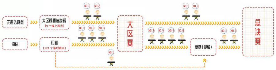 第三届AG环亚集团全国电子键盘比赛正式启动